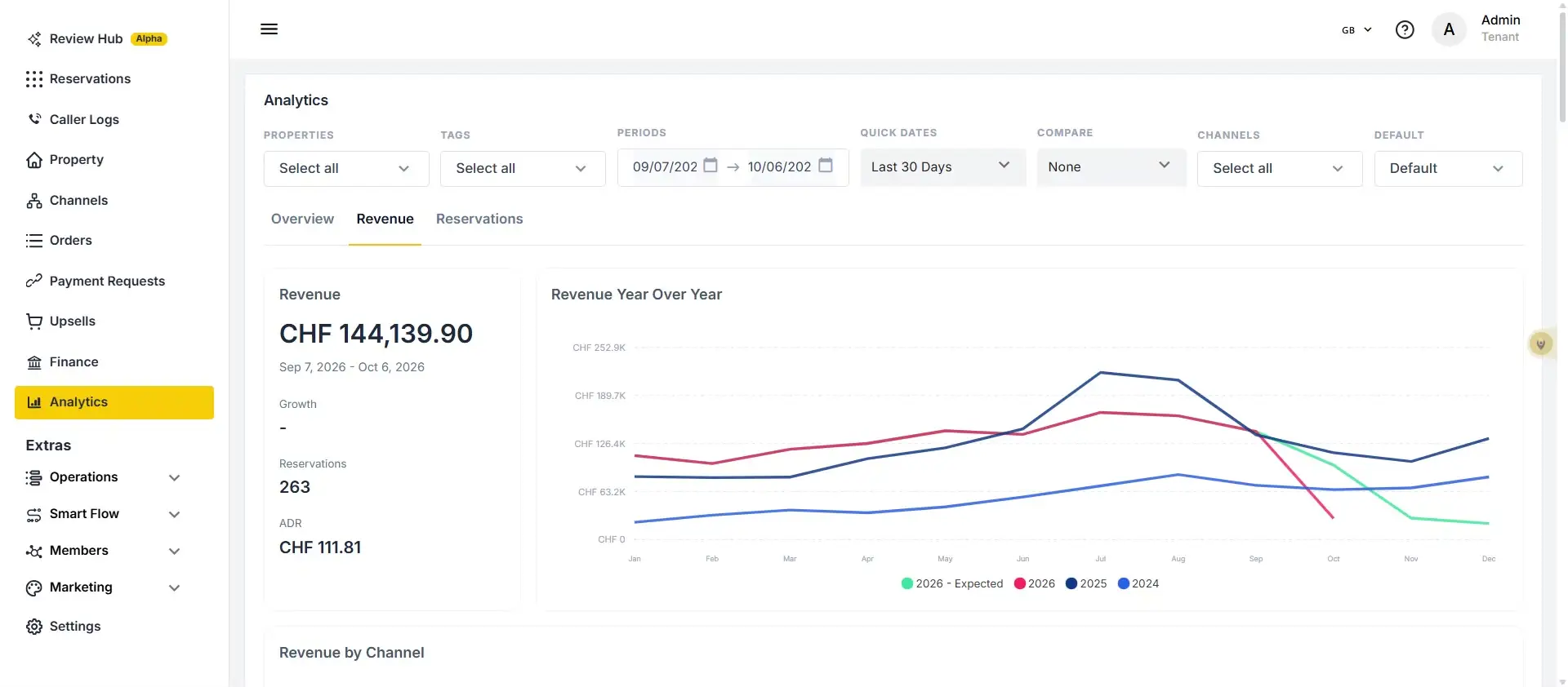The user is viewing the Analytics section of the ELEV8 platform, specifically the Revenue tab. The screenshot displays key revenue metrics such as total revenue, reservations, and ADR for the period of September 7, 2026, to October 6, 2026. A year-over-year revenue comparison chart is also visible, showing trends for 2024, 2025, and 2026 (including expected revenue).