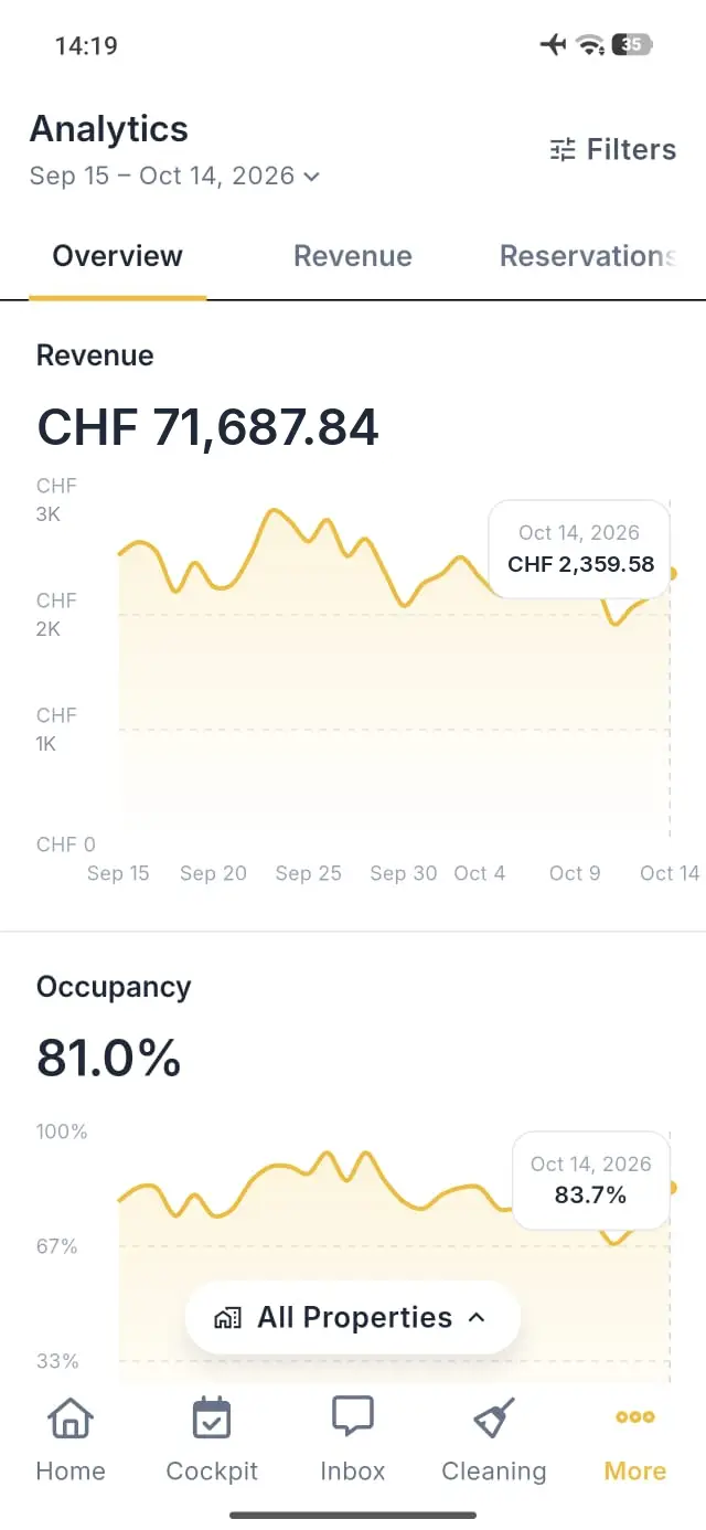 Elev8 Go mobile app Analytics Overview screen showing Revenue and Occupancy data from Sep 15 to Oct 14, 2026.