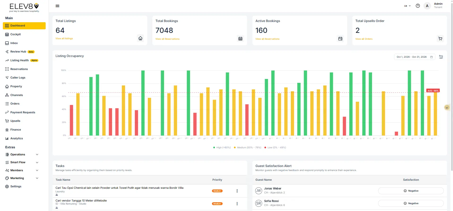 ELEV8 Dashboard showing key metrics, listing occupancy chart, tasks, and guest satisfaction alerts.