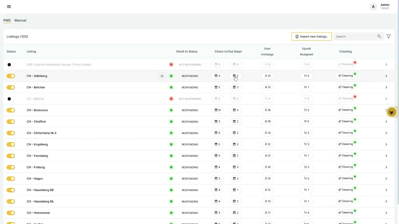 The user is viewing a list of properties with their respective Elev8 AI status, check-in/out steps, assigned users, upsell status, and cleaning status. Some properties are actively responding, while others are not. The user can also import new listings and search through the existing ones.